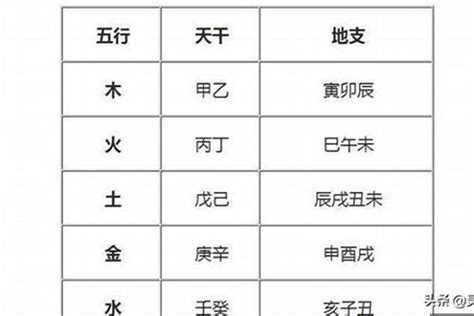 五行缺火 取名|五行缺火的名字大全集 五行缺火取名精选